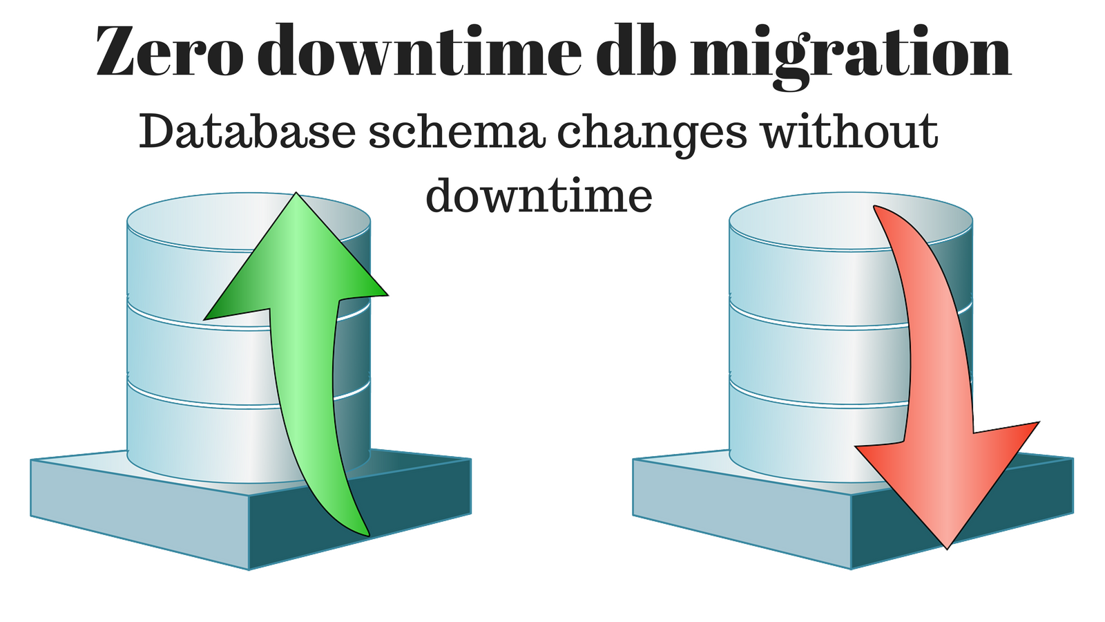 How to do a zero downtime database