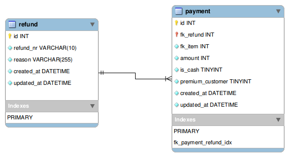 You can do it in SQL - refund schema example