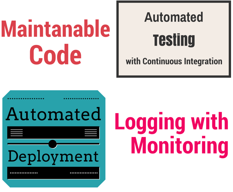 4 pillars of a solid software application