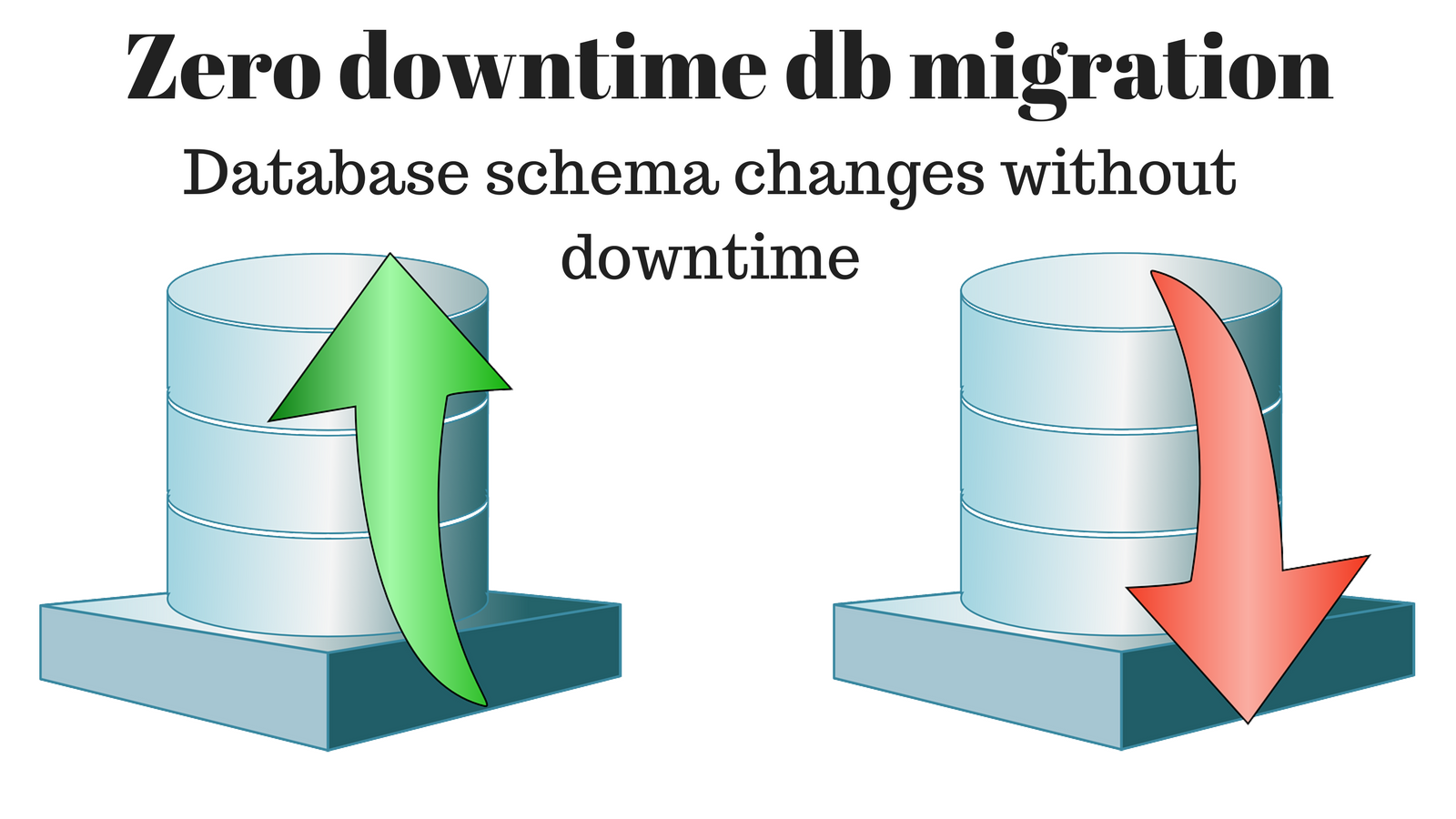 Works database. Downtime.