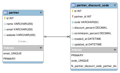 Initial DB Schema