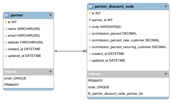 Updated schema with 1 column less