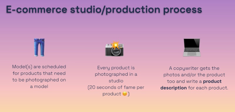 The general process of writing product descripitons