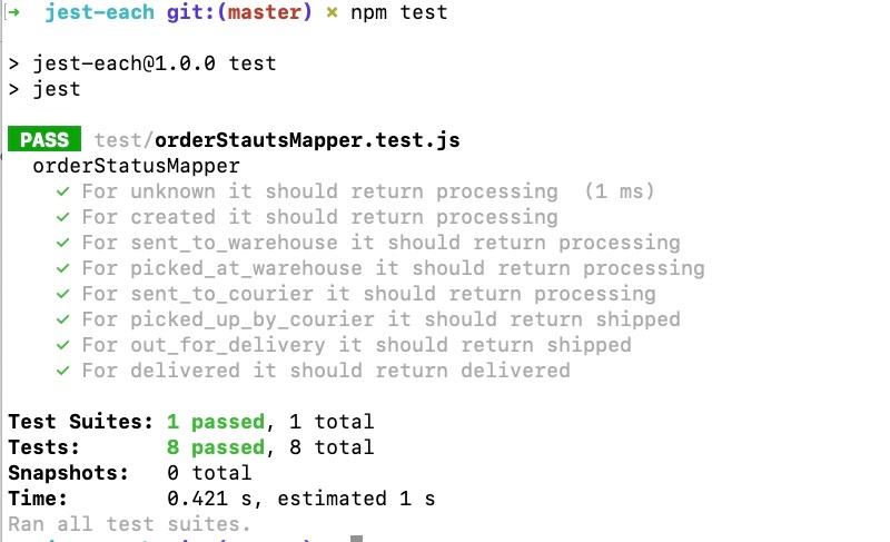 Result of test run with Jest each