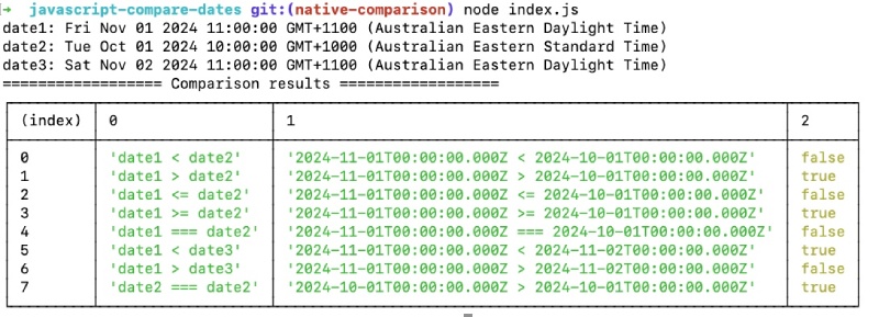 Directly compare JavaScript Date objects