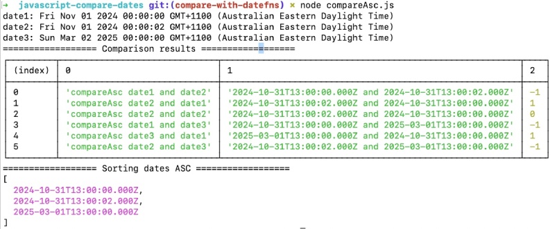 Date comparison in JavaScirpt using compareAsc from date-fns NPM package