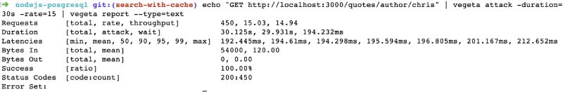 Node.js API response times consistent and faster after Redis cache