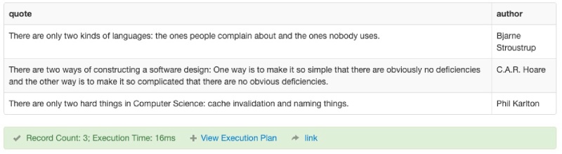 Result of Postgres LIKE exmaple to find rows that starts with a pattern