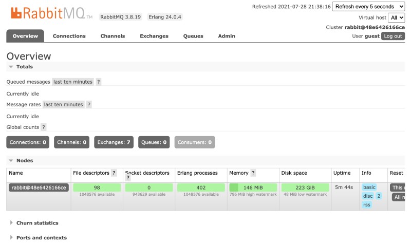 RabbitMQ managemment overview running locally with docker and docker compose