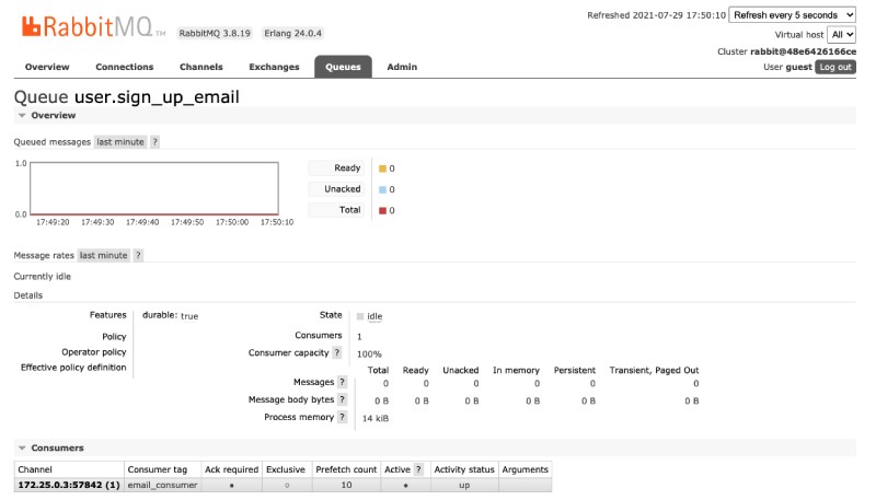 Node.js consumer visible on RabbitMQ mangaement UI