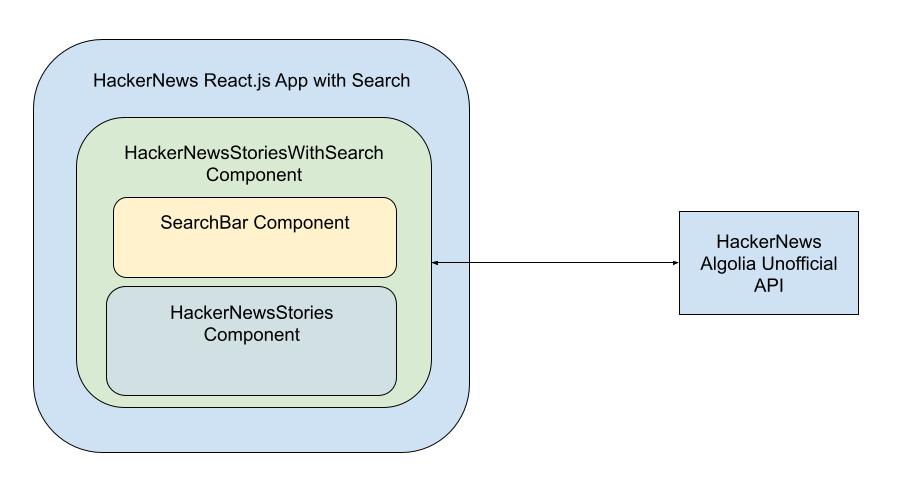 App components strcutre after adding the react search bar
