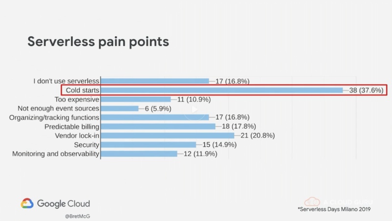 Serverless Pain points from a survey
