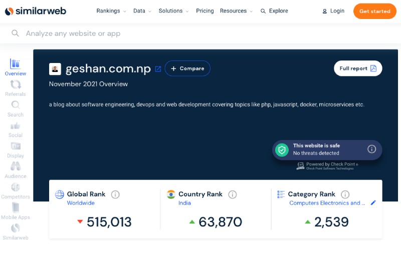 Blog ranking on Similar Web for Dec 2021