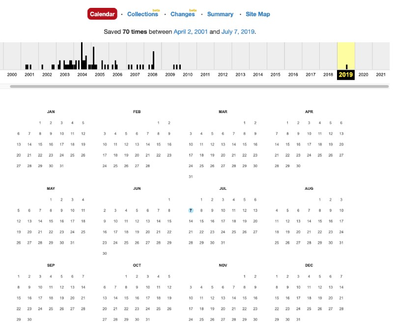 Old website deployed with FTP since 2001