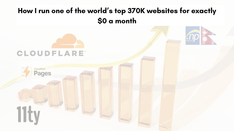 Run one of the world's top 370K websites for free
